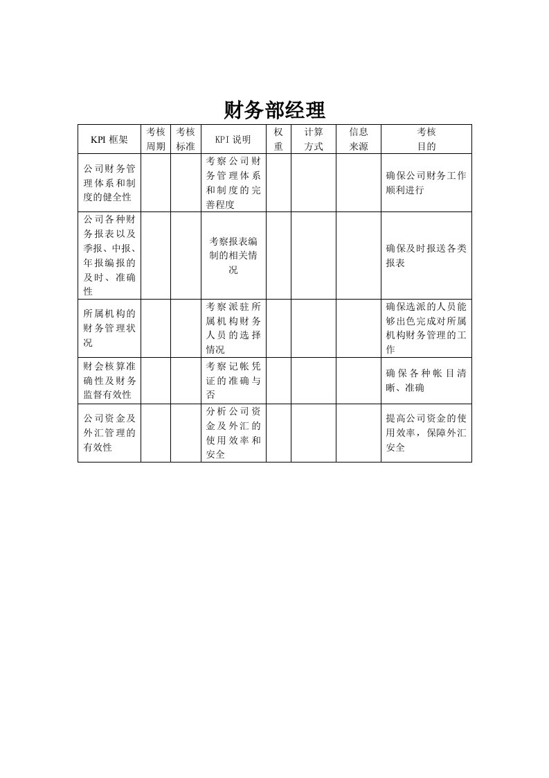 财务经理-建筑业-财务部经理关键业绩指标KPI