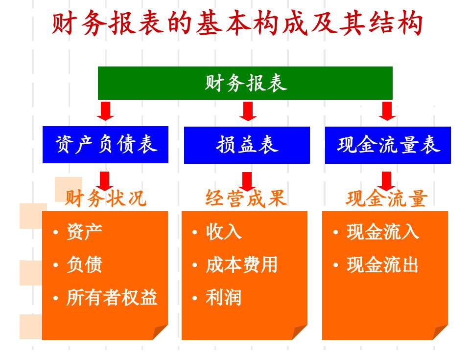 打造财务分析的基本逻辑