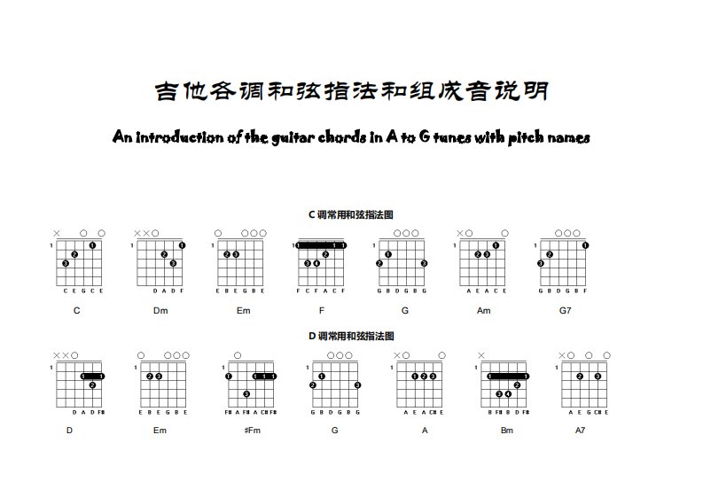 各调吉他常用和弦指法图