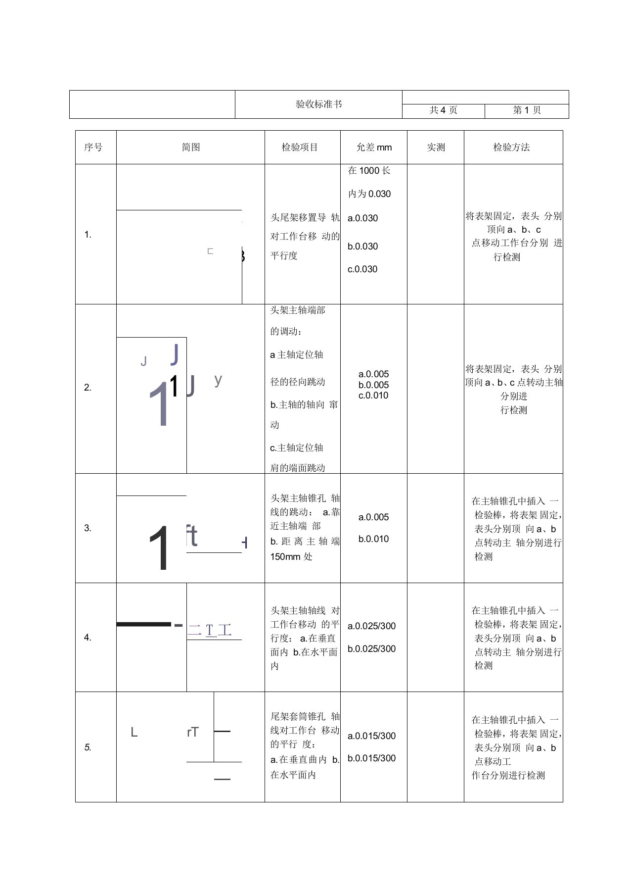 外圆磨床精度验收标准