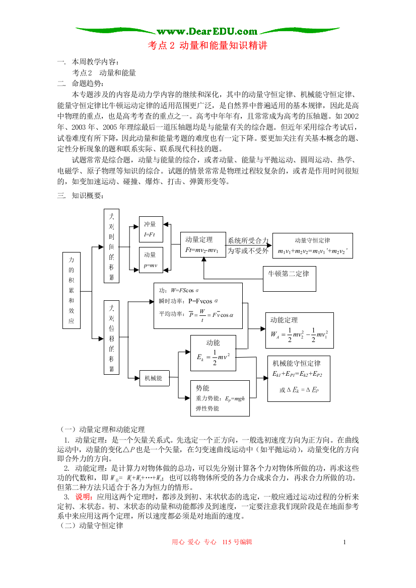 考点2