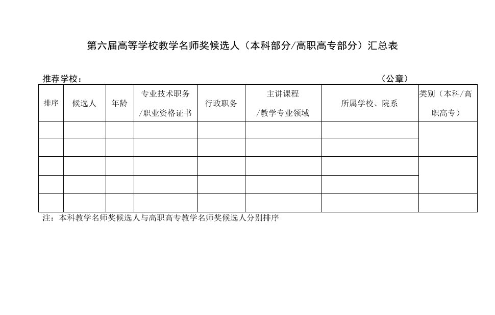 第六届高等学校教学名师奖候选人本科部分高职高专部分汇总表