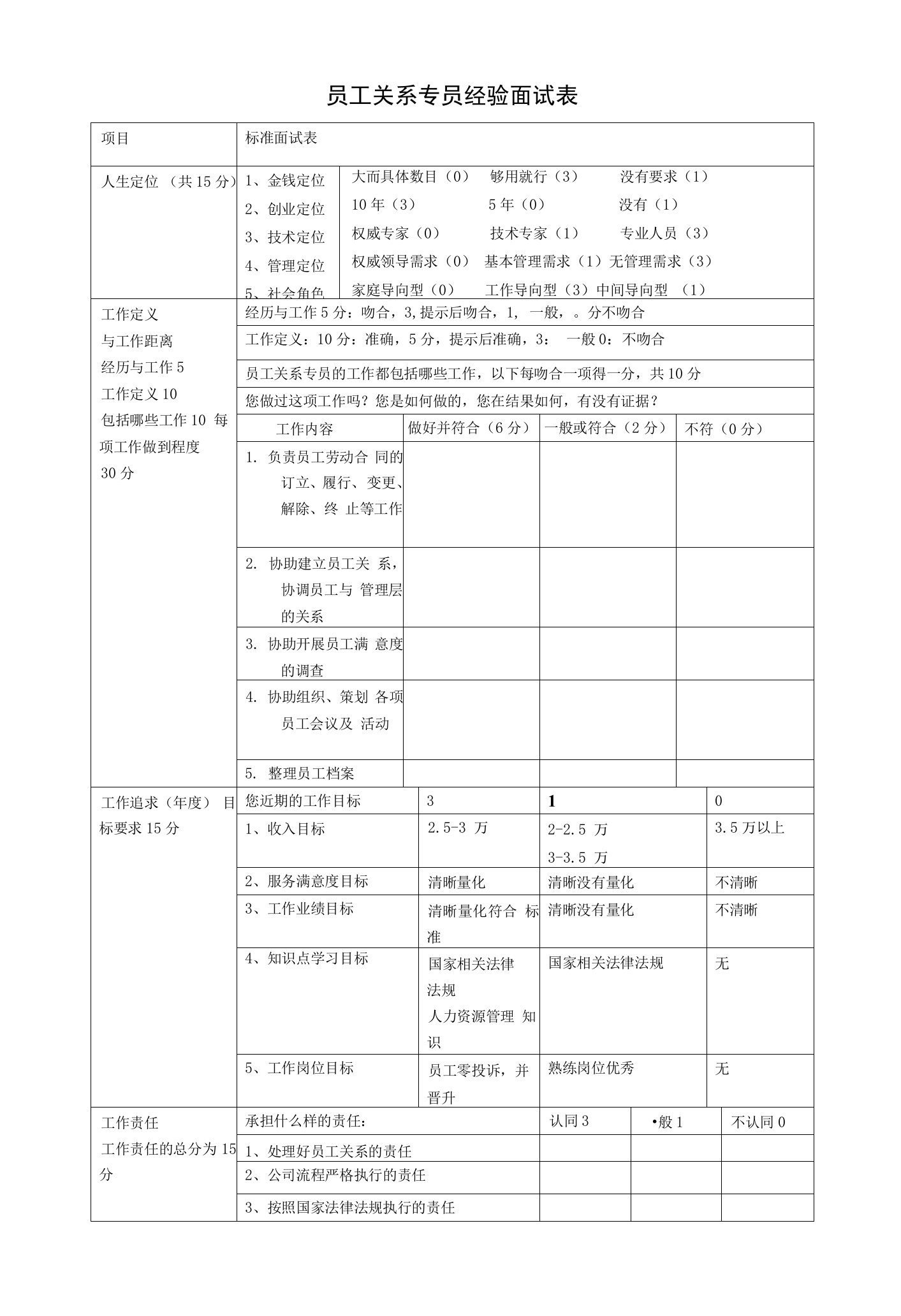 员工关系专员经验面试表