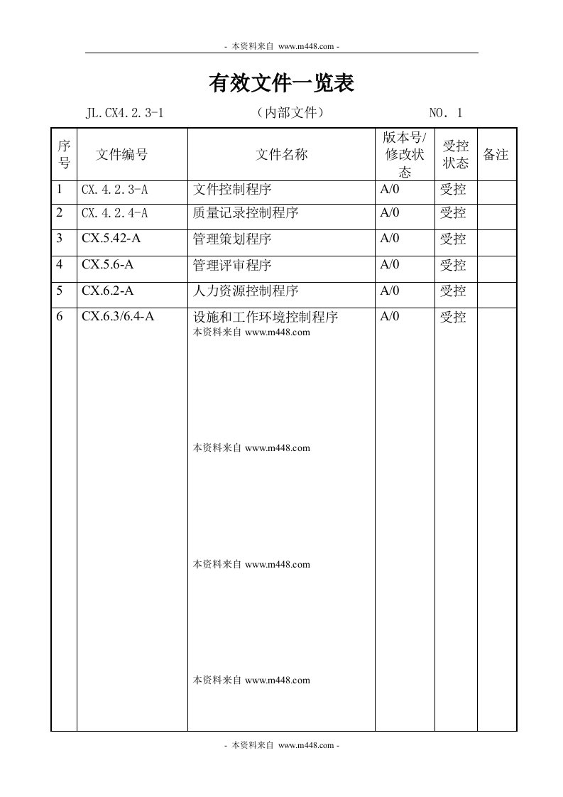 《星宇建筑工程公司三级文件(操作规程)》(51页)-作业指导