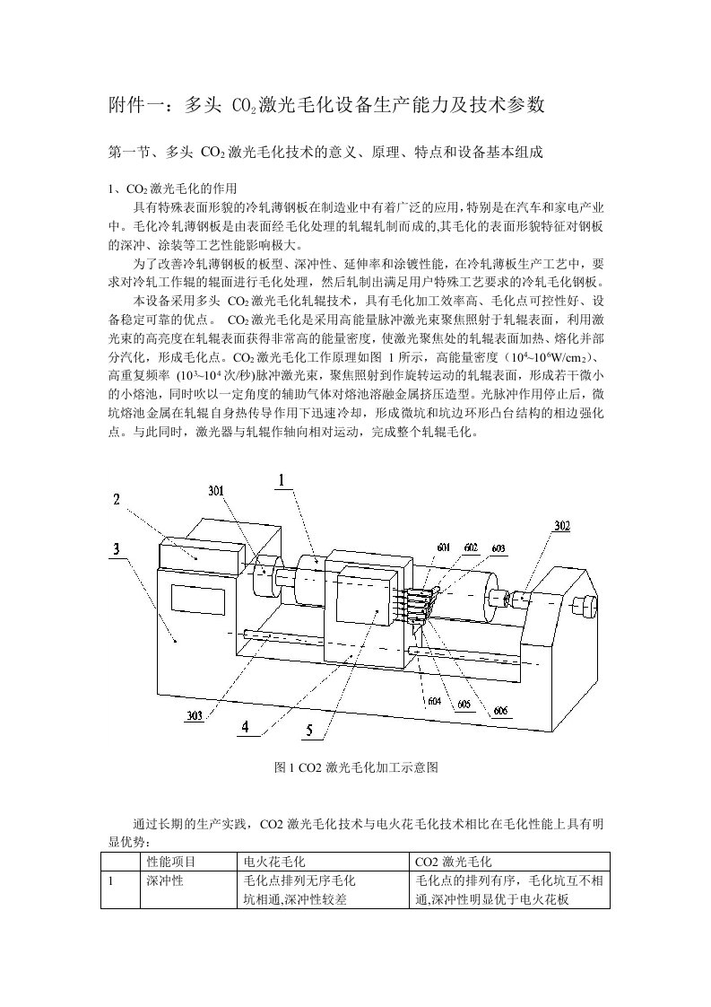 大族激光毛化技术资料