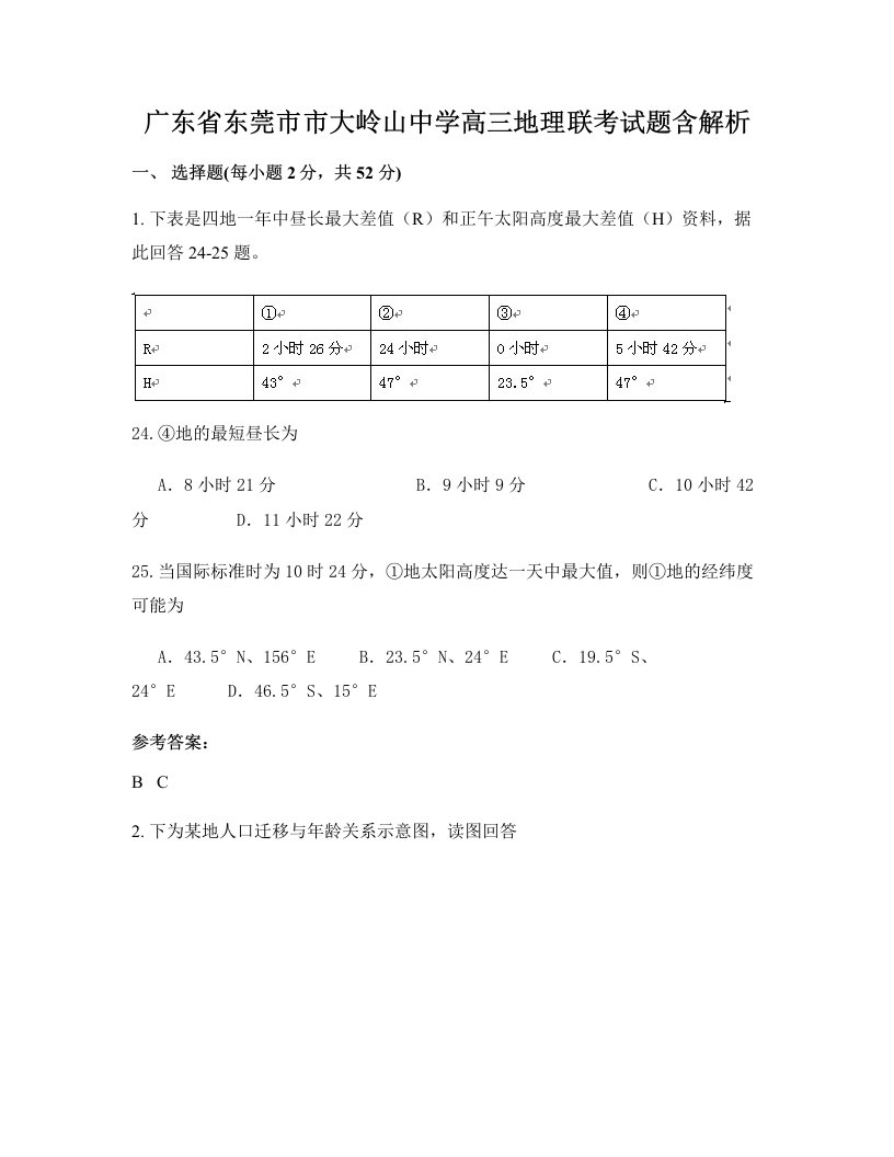 广东省东莞市市大岭山中学高三地理联考试题含解析