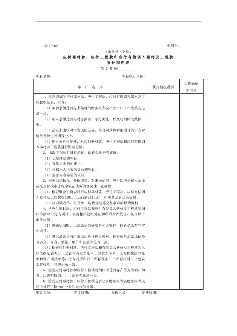 【管理精品】16应付款-1审计程序表