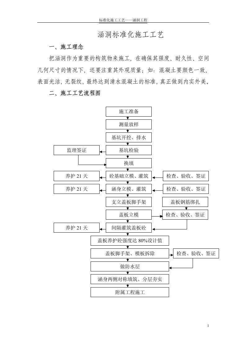 涵洞标准化施工工艺