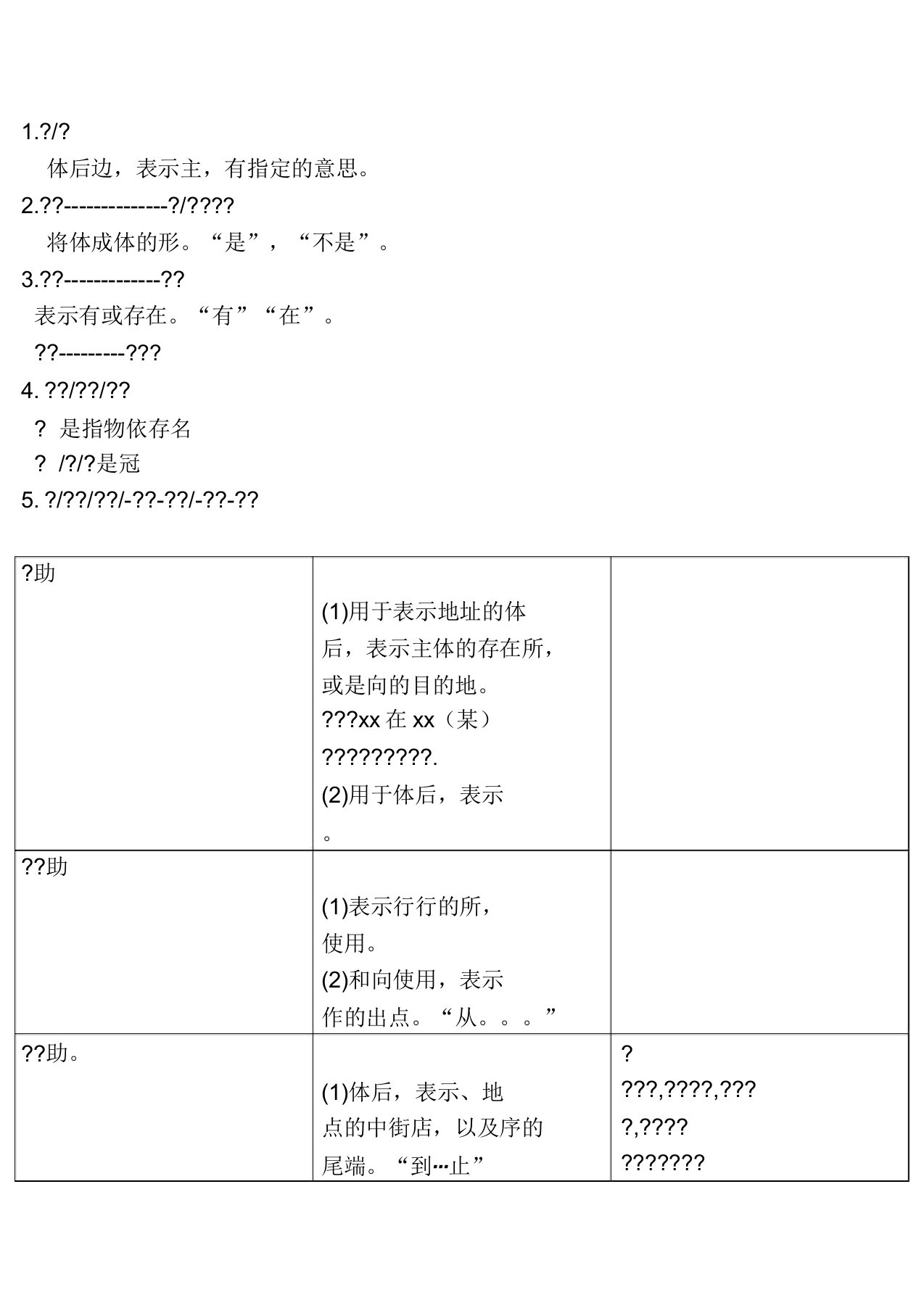 韩国语教程延世大学13册语法总结计划