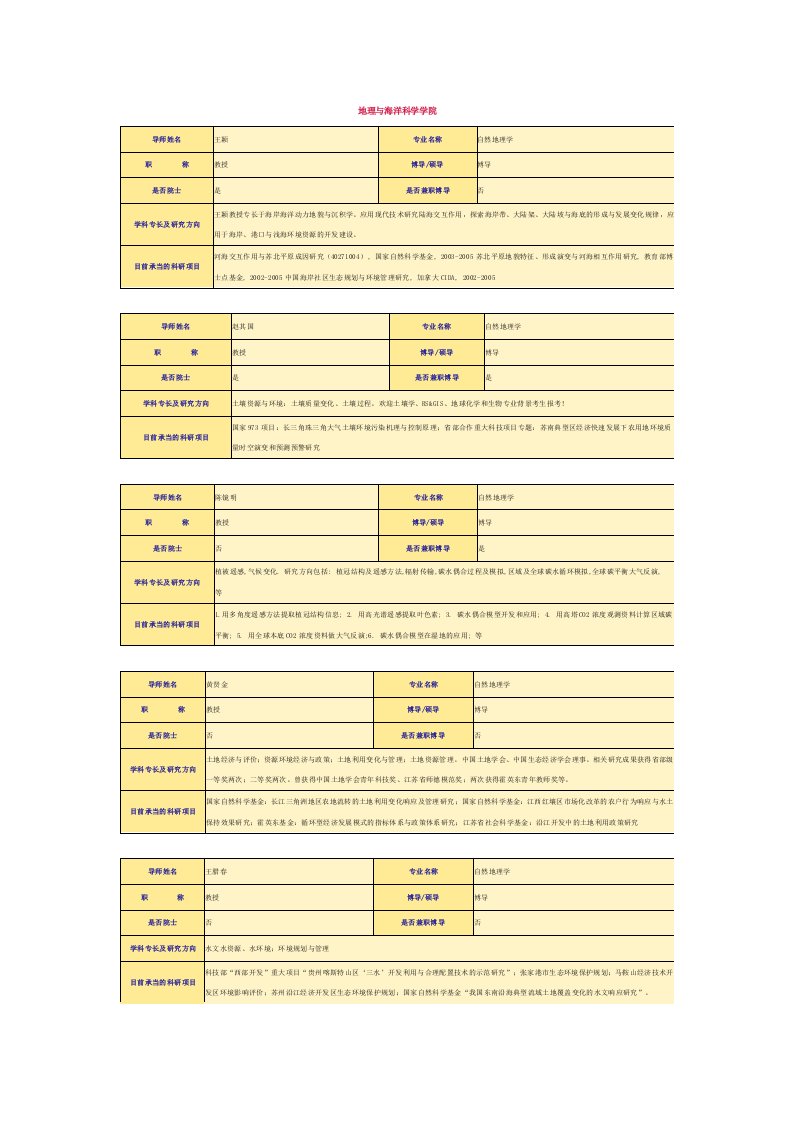 南京大学研究生导师介绍