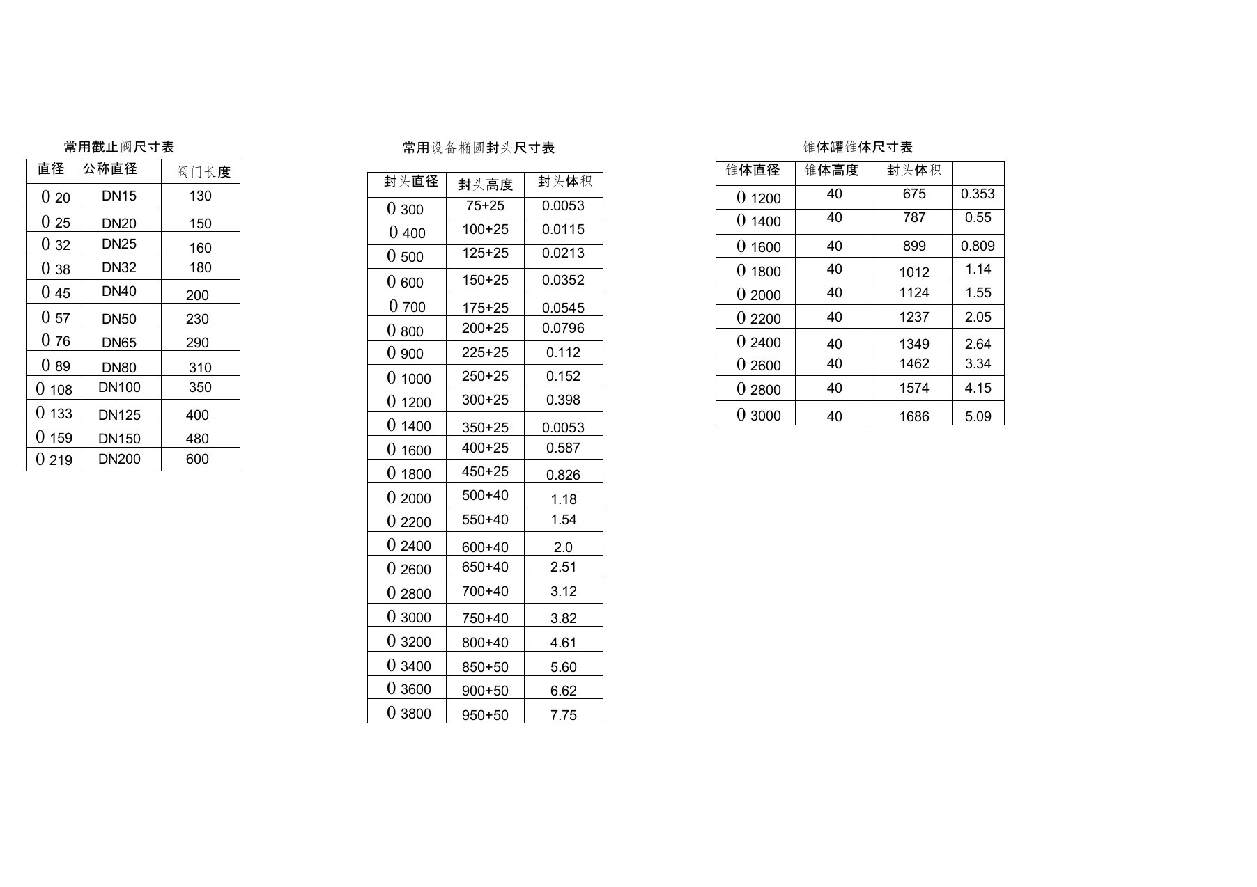 常用截止阀尺寸表