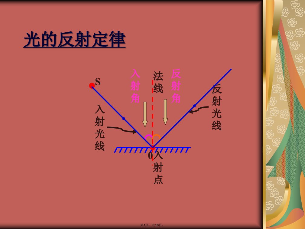 初二物理光的反射定律-平面镜课件-新课标