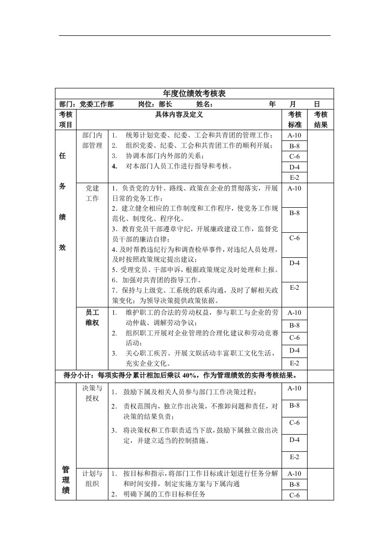 党工部长年度位绩效考核表