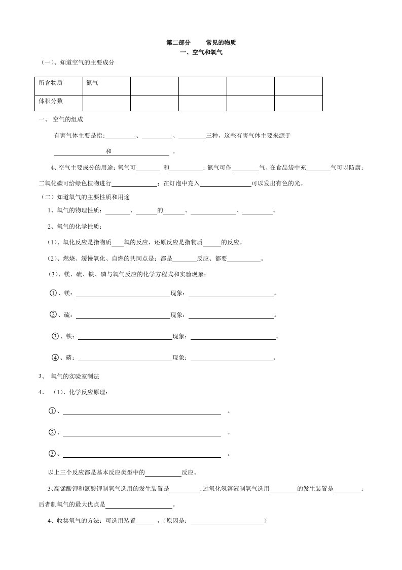 重庆市中考化学考点(二)常见的物质