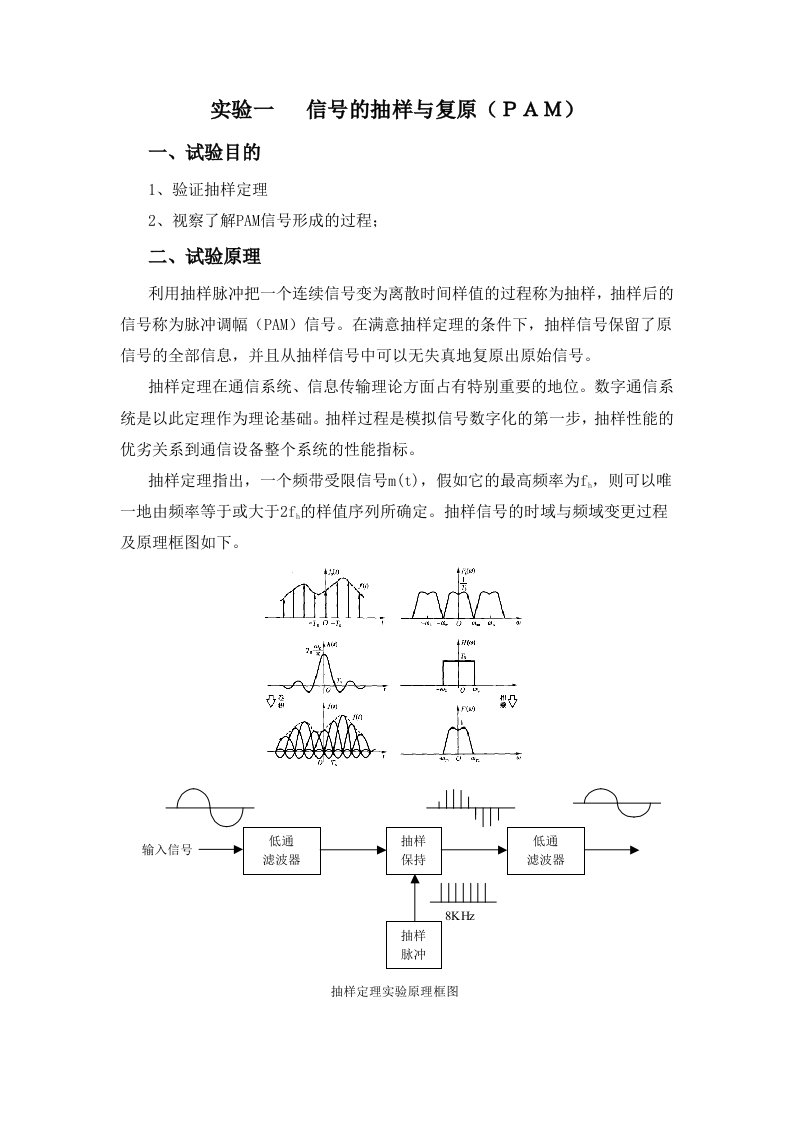 信号的抽样与恢复和模拟滤波器