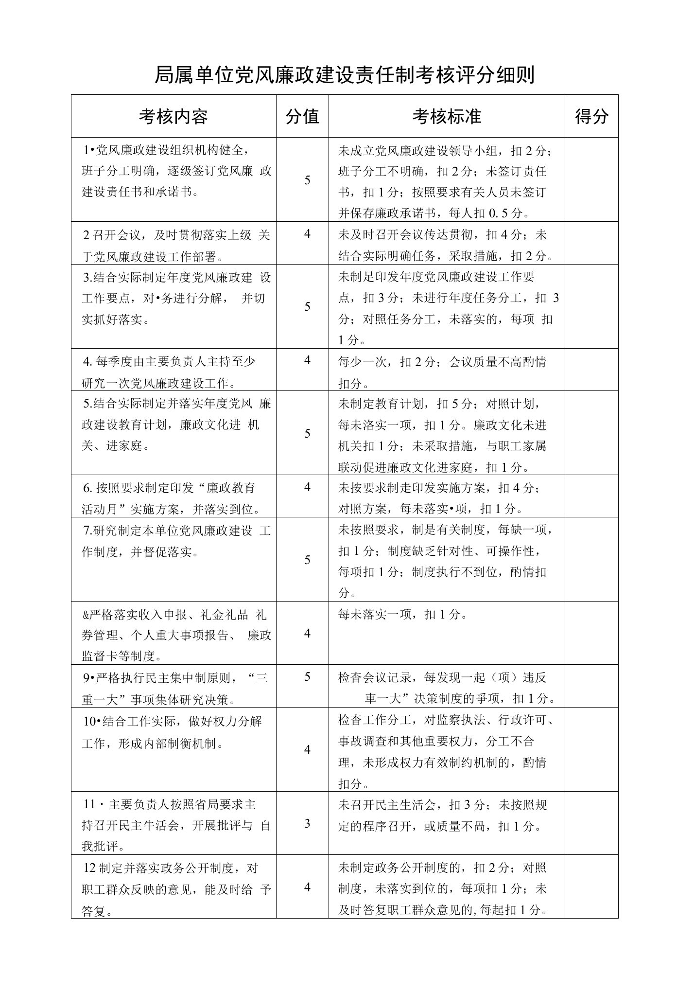 局属单位党风廉政建设责任制考核评分细则