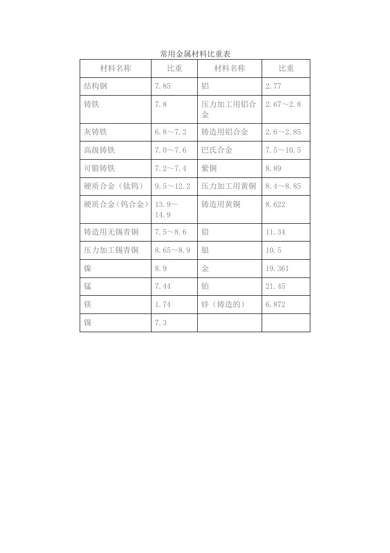 常用金属比重表