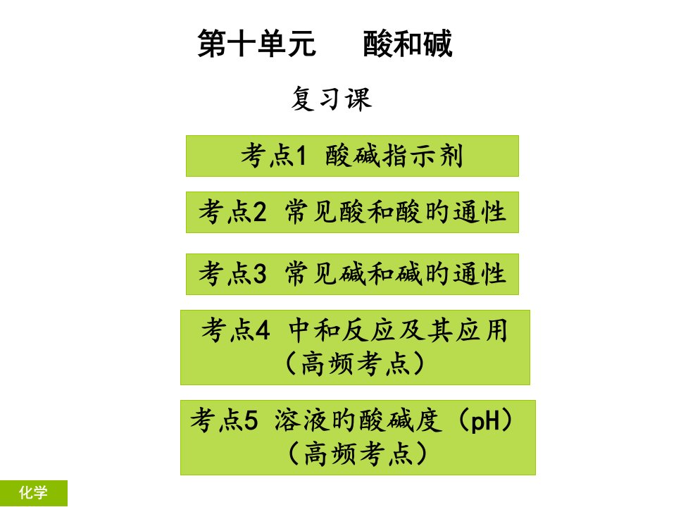 最新人教版化学全国百校优秀教案《第十单元》复习课省公开课获奖课件说课比赛一等奖课件