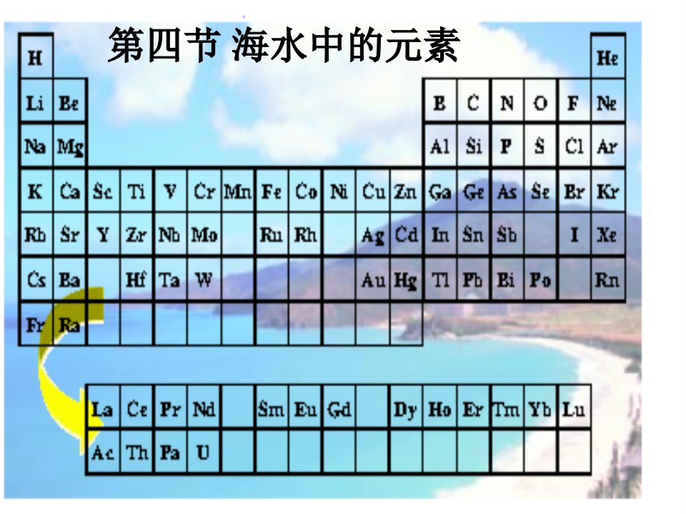 高一必修一化学第四节海水中的元素