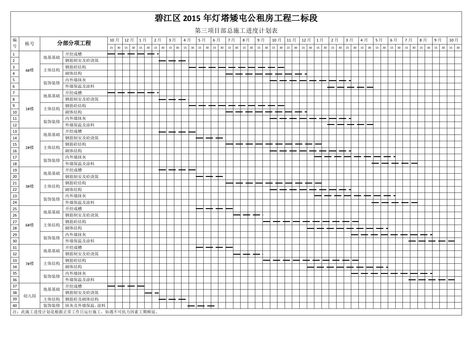 总工程进度计划横道图