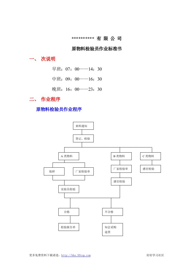 【管理精品】原物料检验员作业标准书