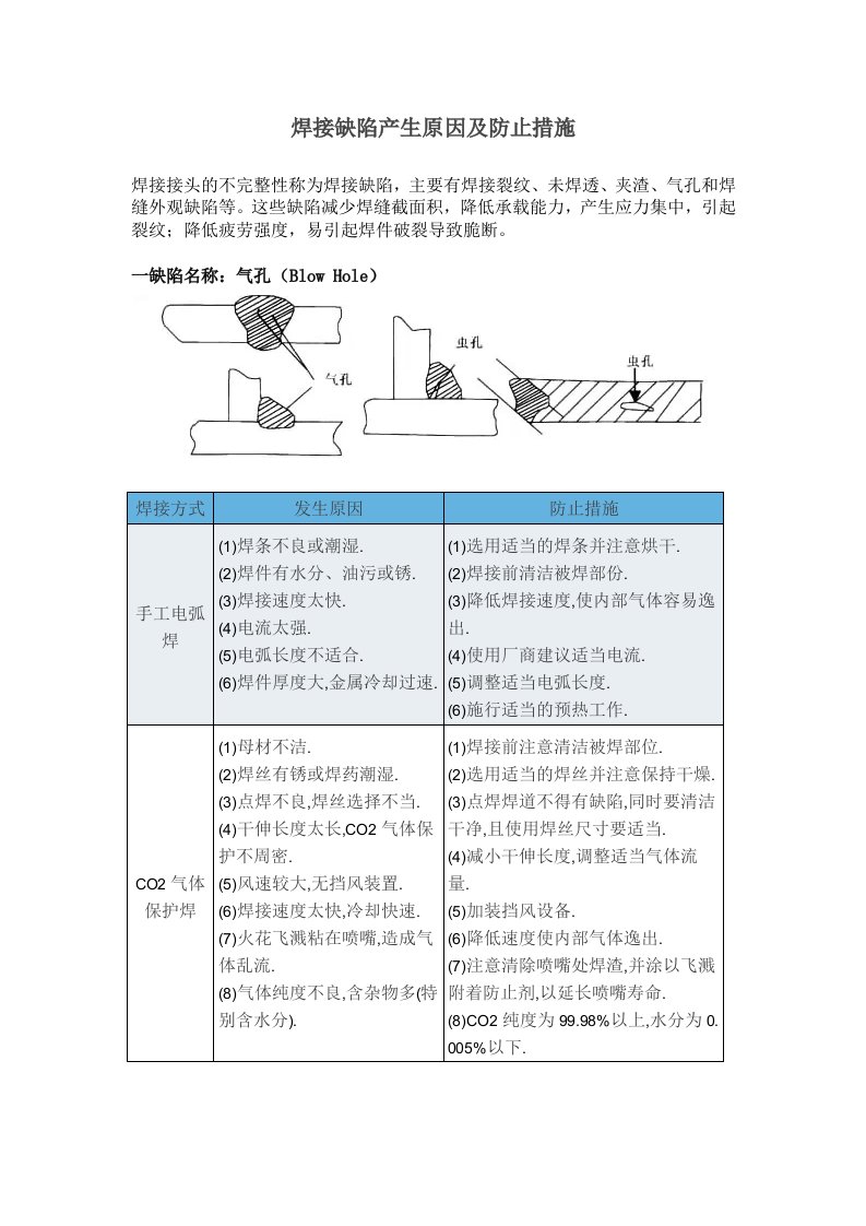 焊接缺陷产生原因及防止措施