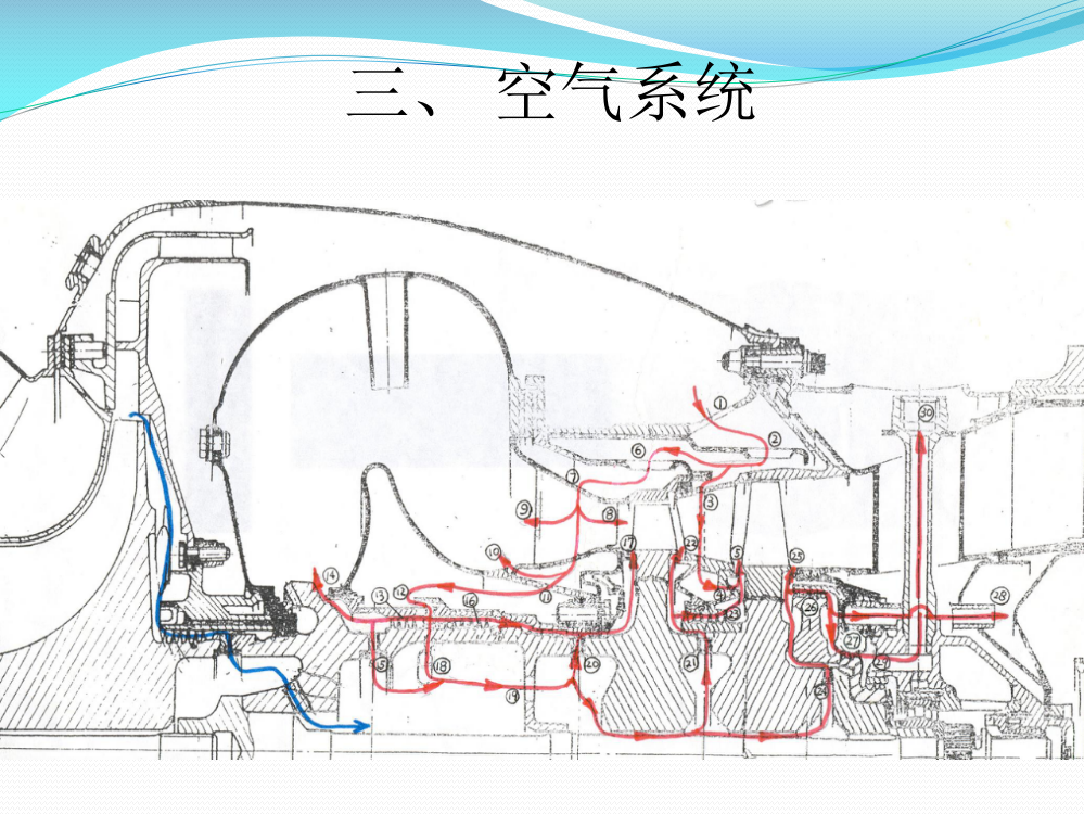 航空发动机热防护第三章空气系统