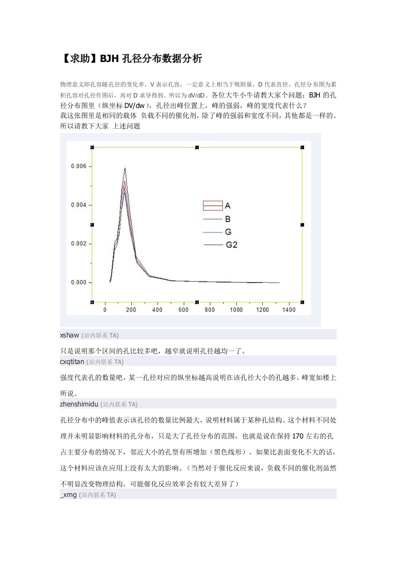 BEM,BJH孔径散布数据剖析