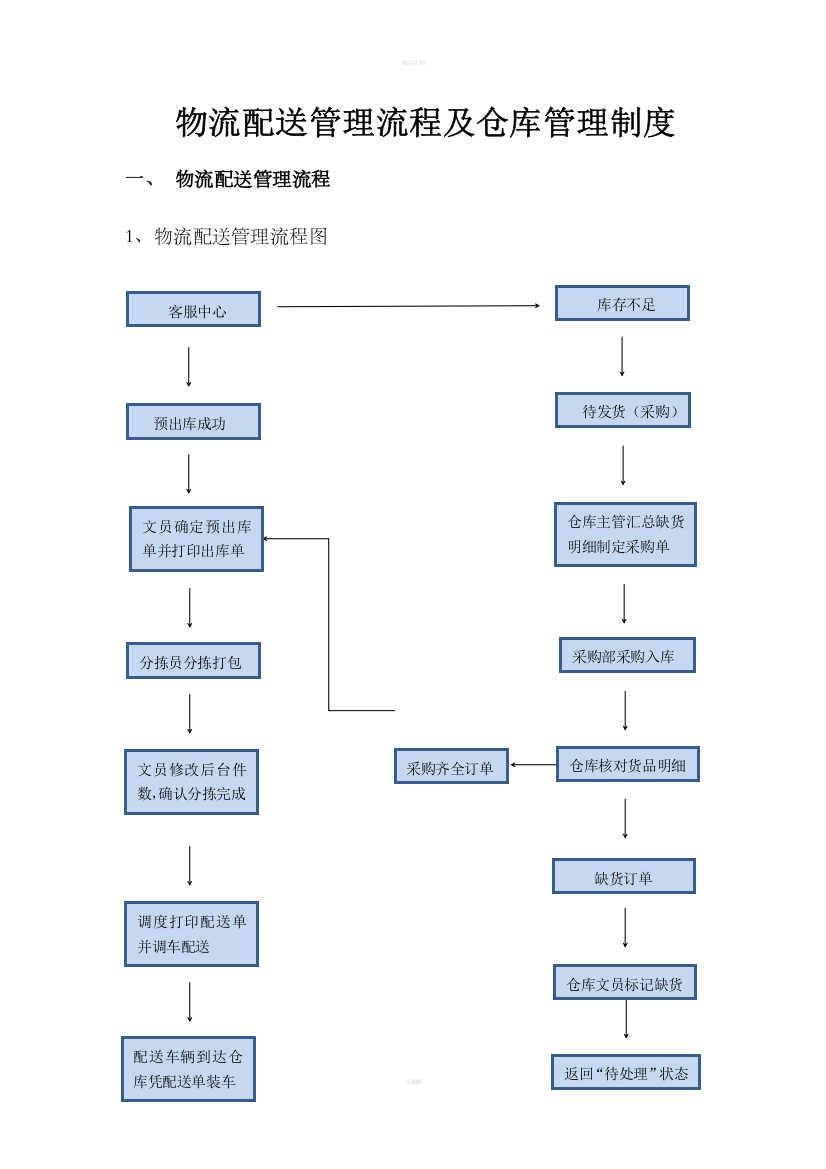 供应链管理流程及制度---新版