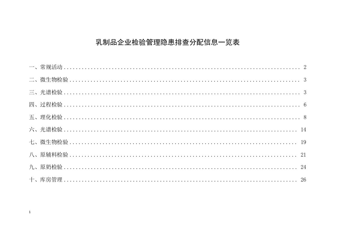 化验室隐患排查分配表