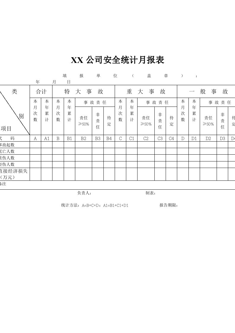 冶金行业-煤炭行业安环部安全统计月报表