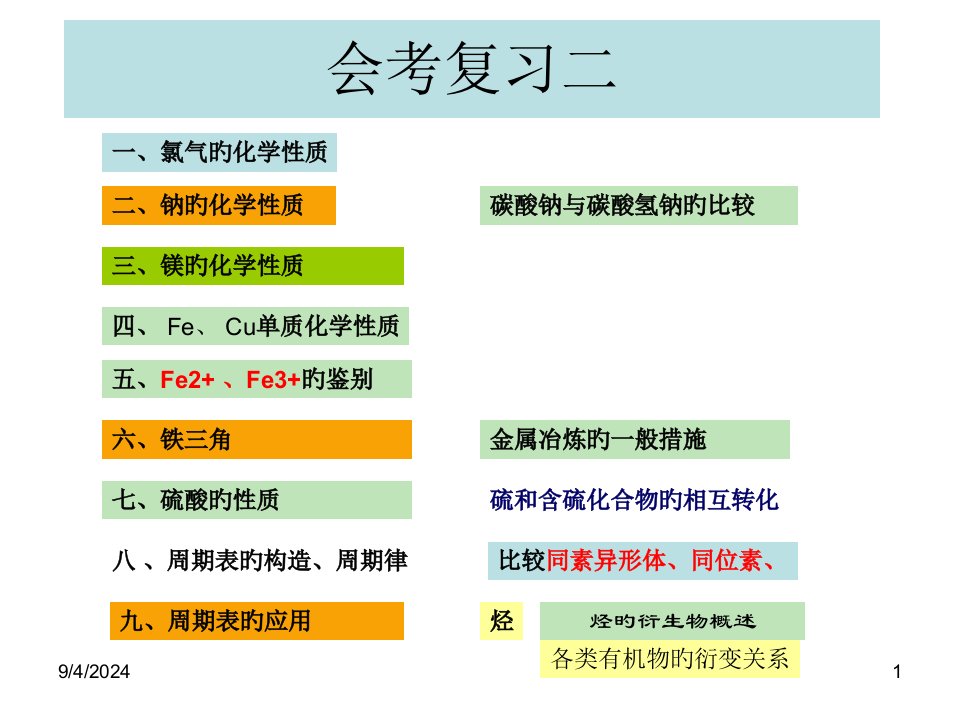 高二化学会考复习公开课百校联赛一等奖课件省赛课获奖课件