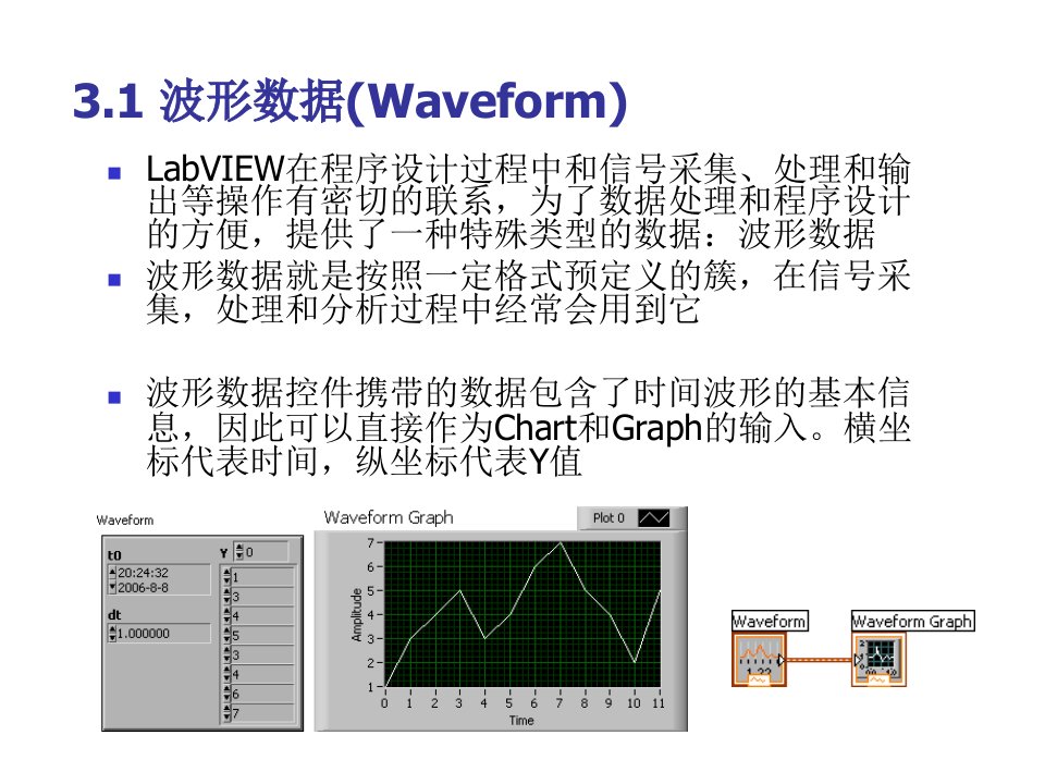 LabVIEW虚拟仪器第3章