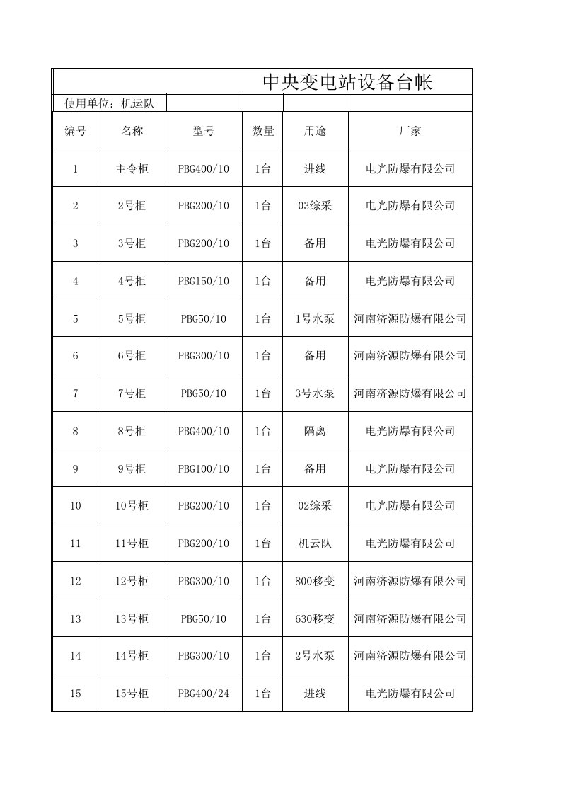 冶金行业-煤矿井上下设备明细表设备清单