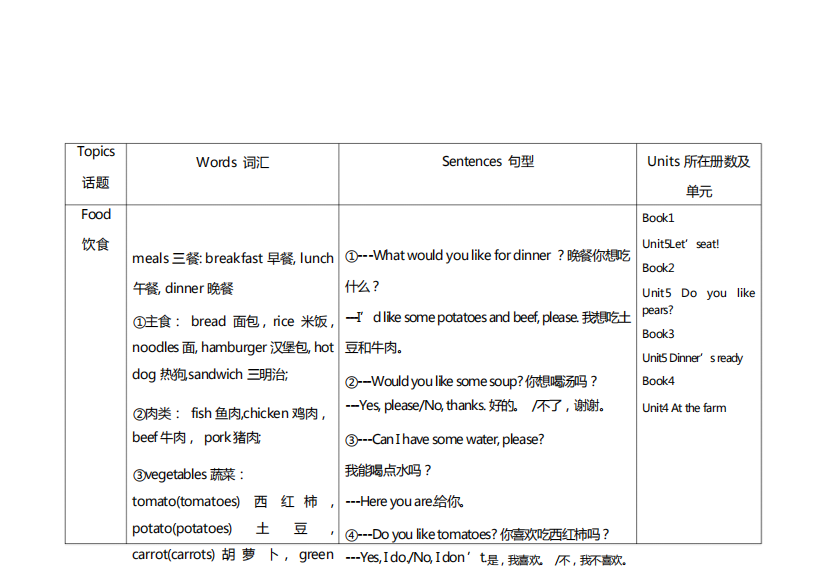 小学英语人教版三四年级知识点归纳