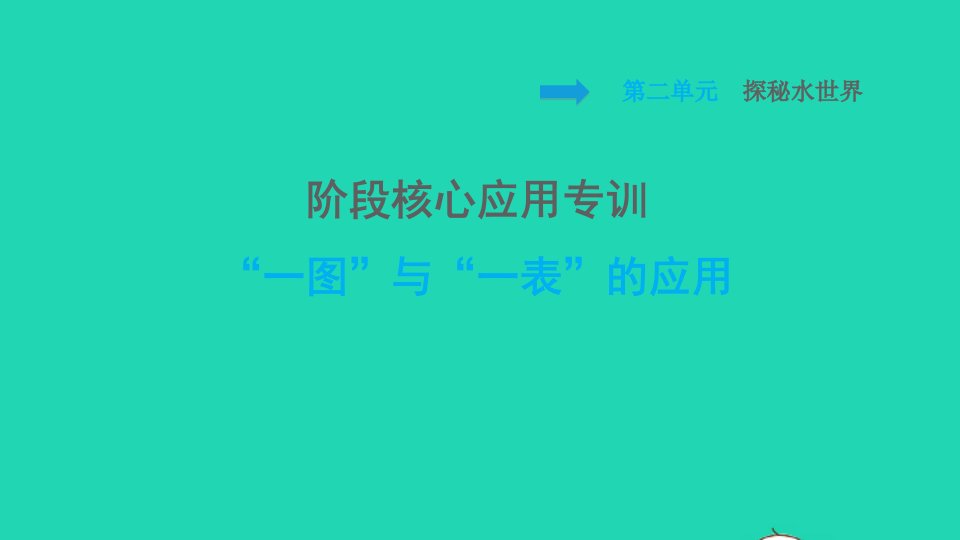 2021秋九年级化学上册第二单元探秘水世界阶段核心应用专训一图与一表的应用课件鲁教版