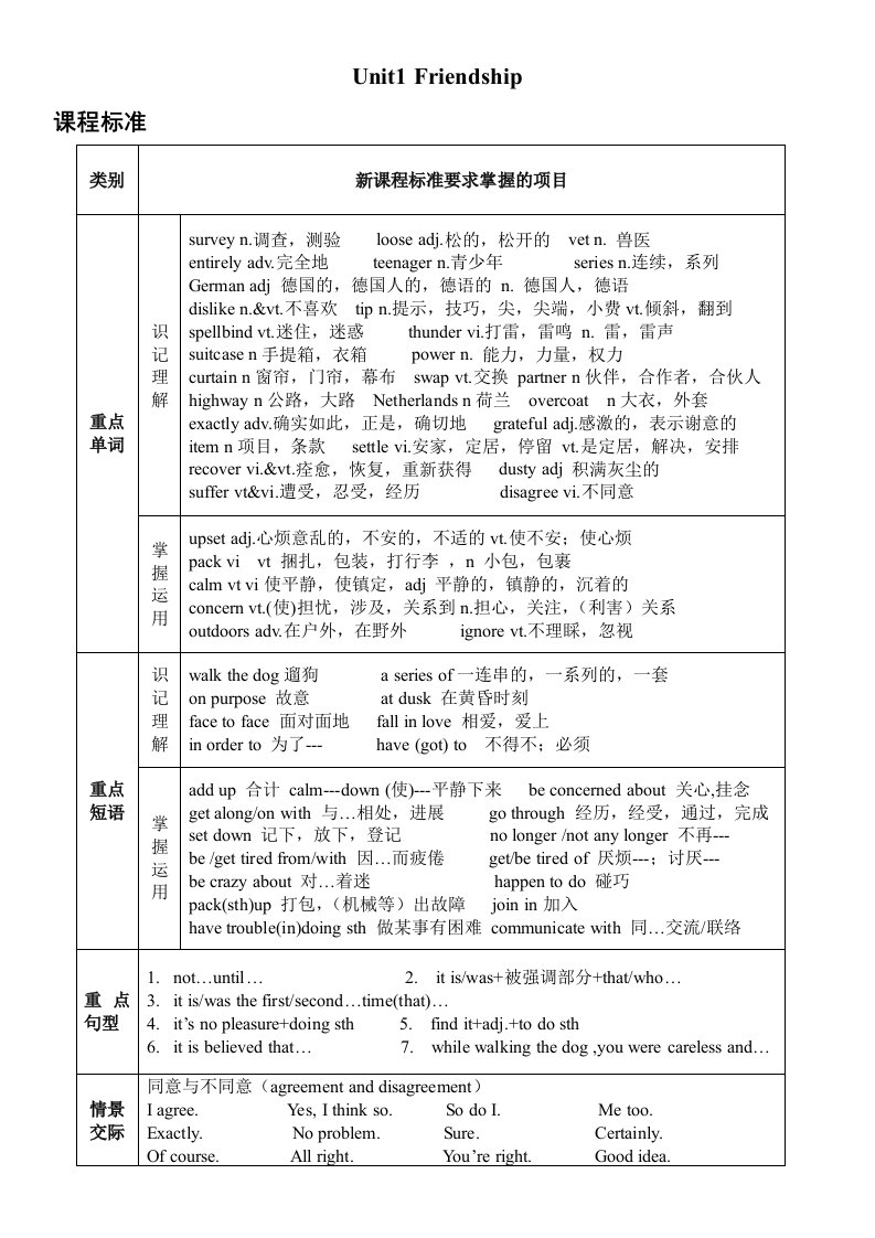 高一英语必修一unit1学案