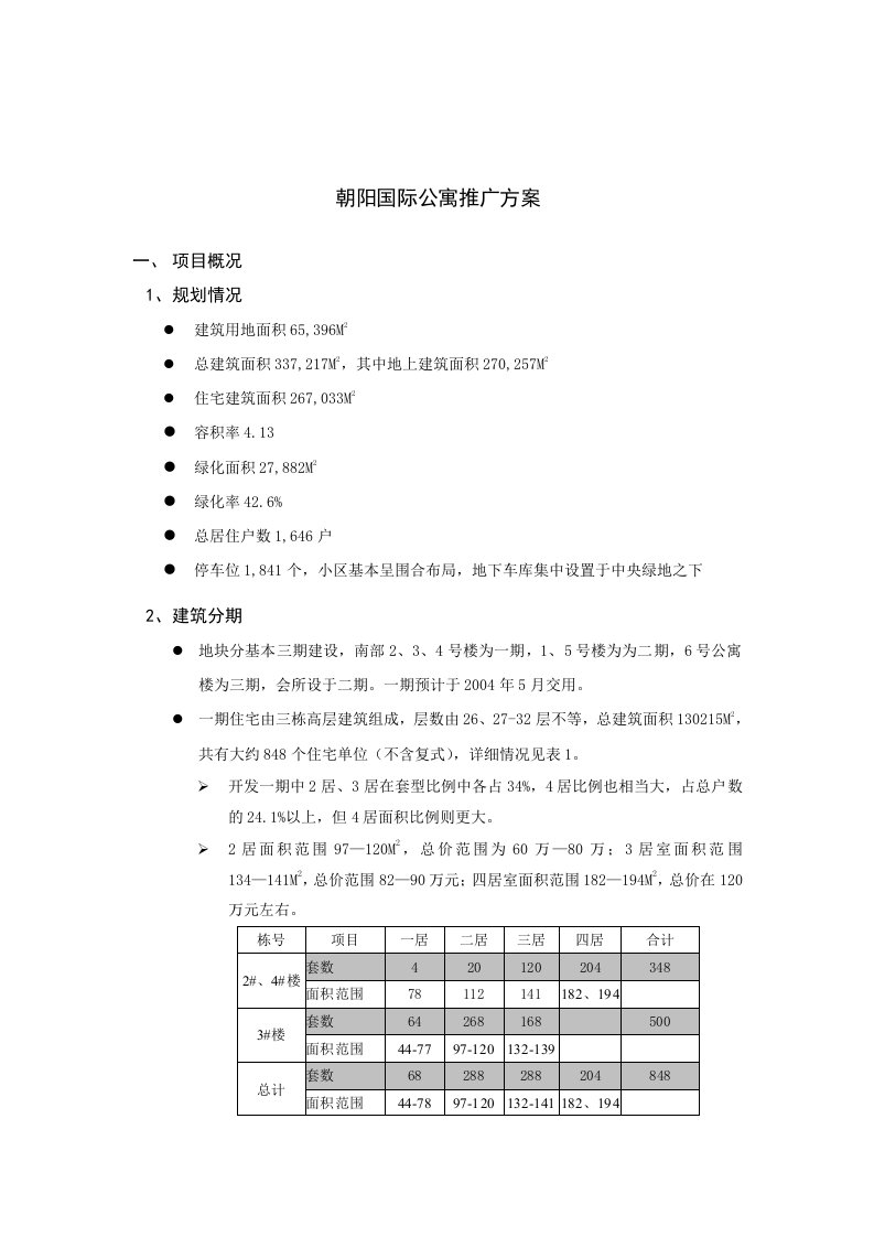 北京朝阳国际公寓推广方案