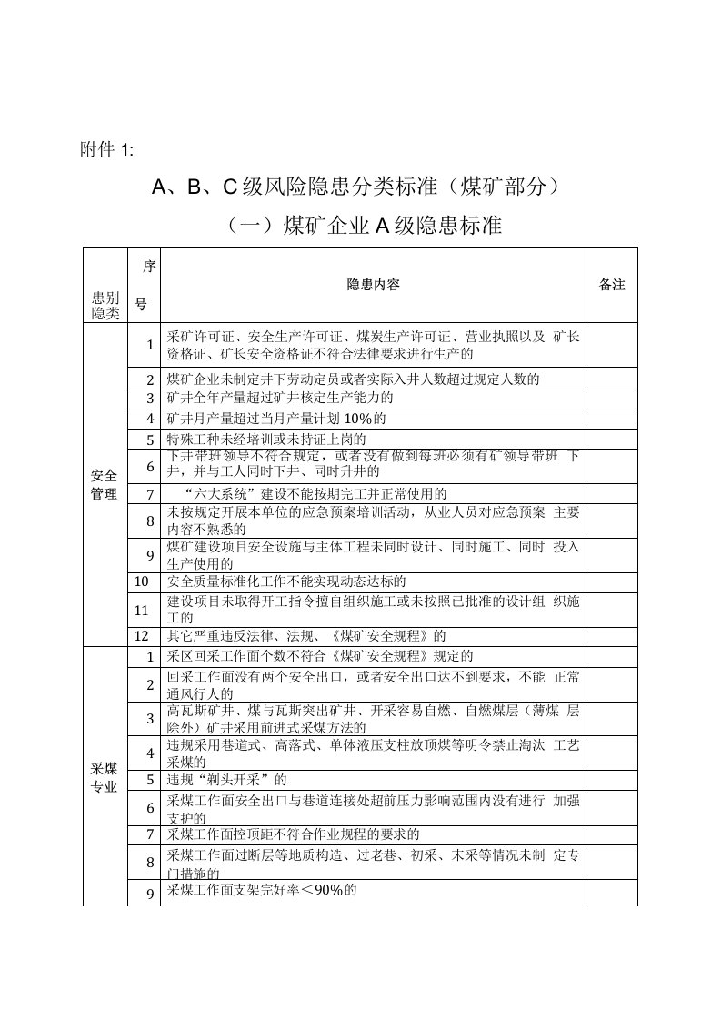 ABC级风险隐患分类标准