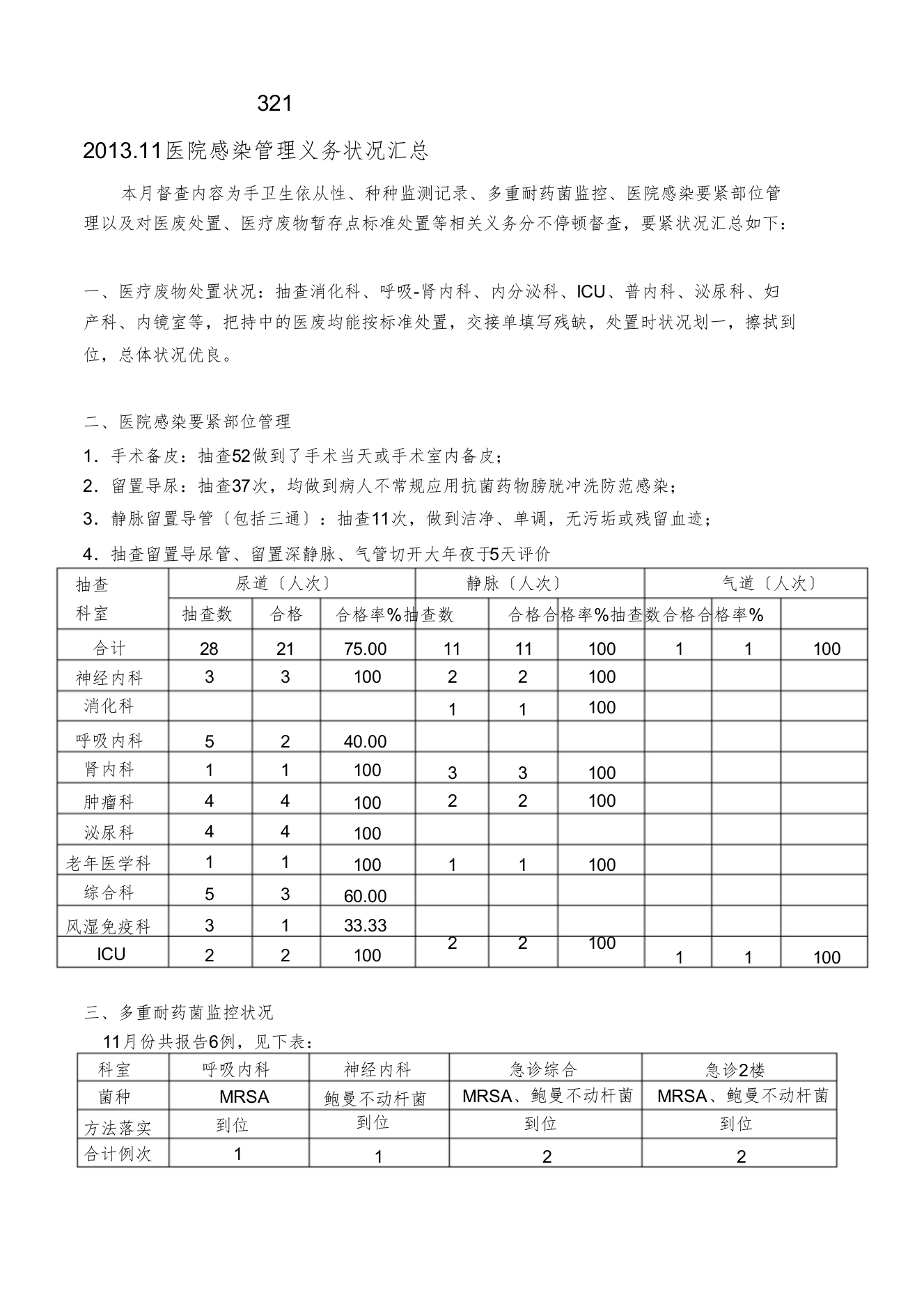 院感督查汇总2013copy.11