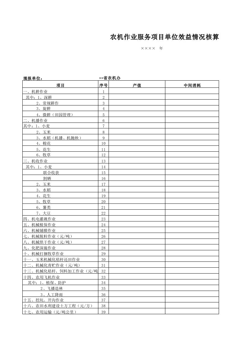 电子表格模板-农机作业服务单位效益情况表