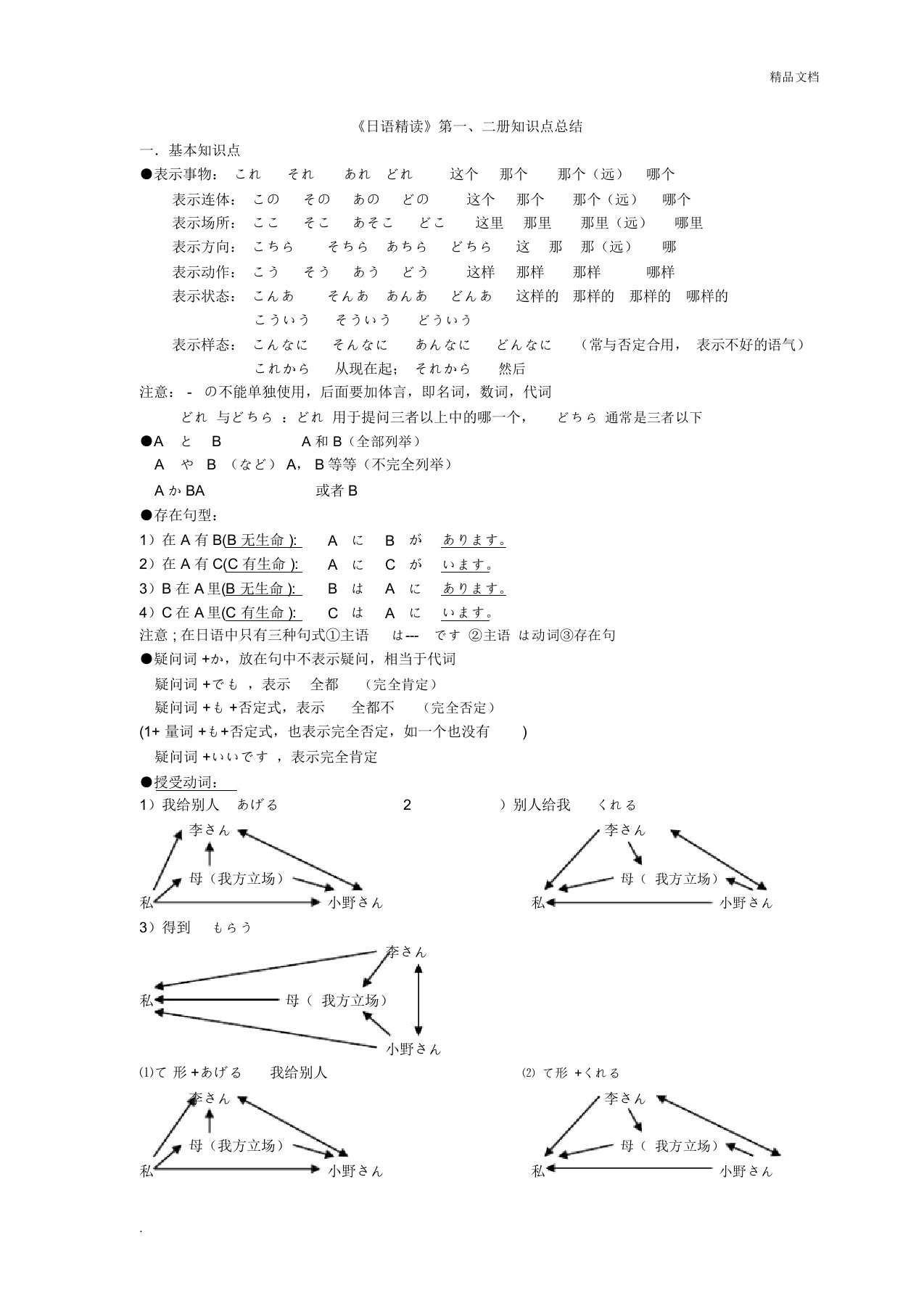 日语精读知识点总结