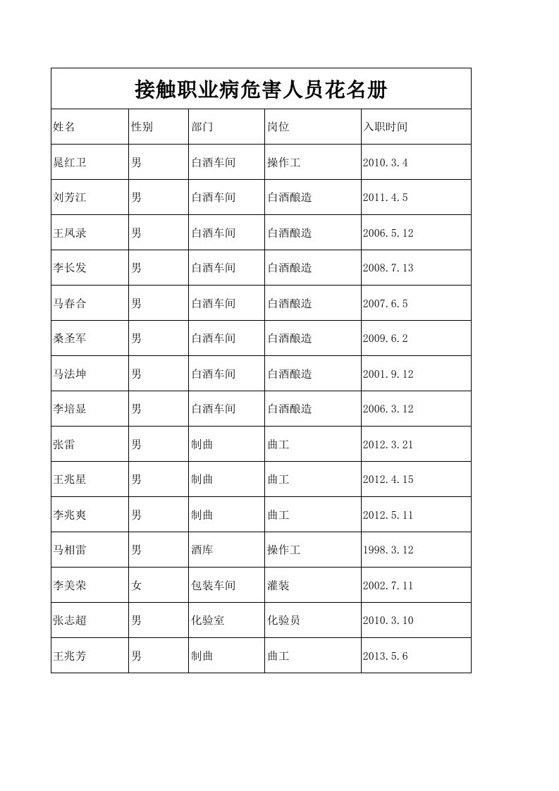 接触职业病人员花名册