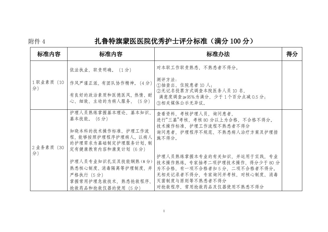 优秀护士评分标准