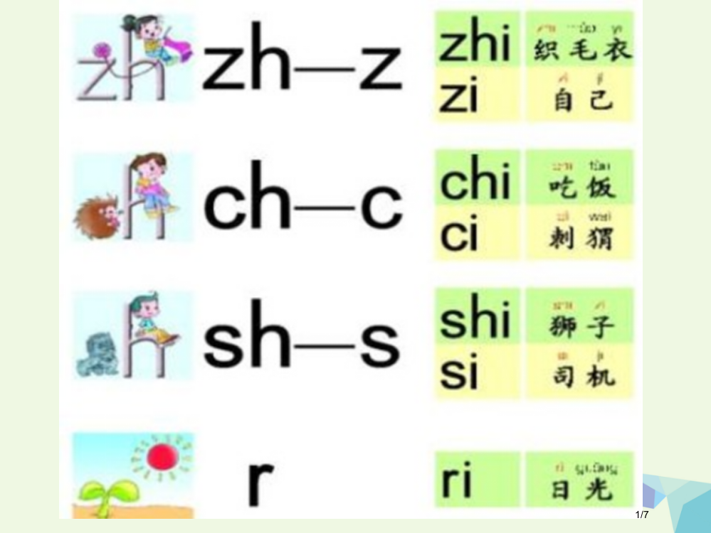 一年级语文上册我们学拼音zhchsh全国公开课一等奖百校联赛微课赛课特等奖PPT课件