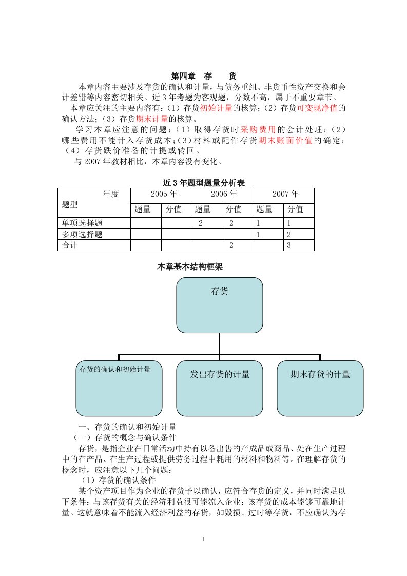 【管理精品】2008年天狼星无师自通会计(1)