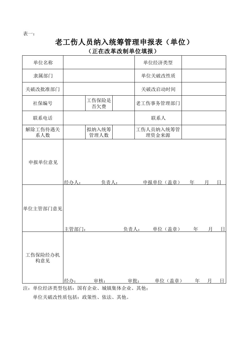 3长沙市老工伤人员纳入统筹管理工作办理表格