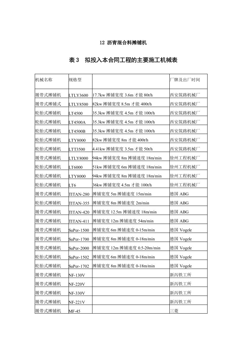 沥青混合料摊铺机