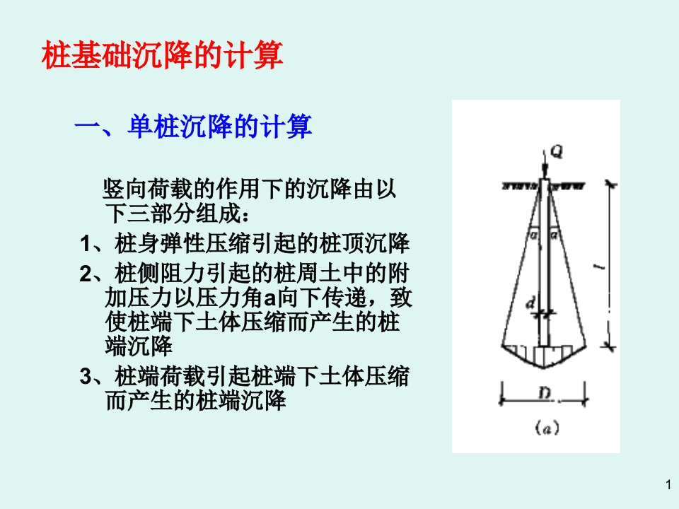 建筑讲座：桩基础沉降的计算