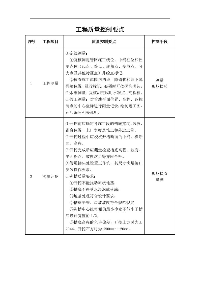 管网工程质量通病、控制目标及监理控制要点